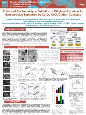 V. Kepeniene_Catalysts_Poster.pdf